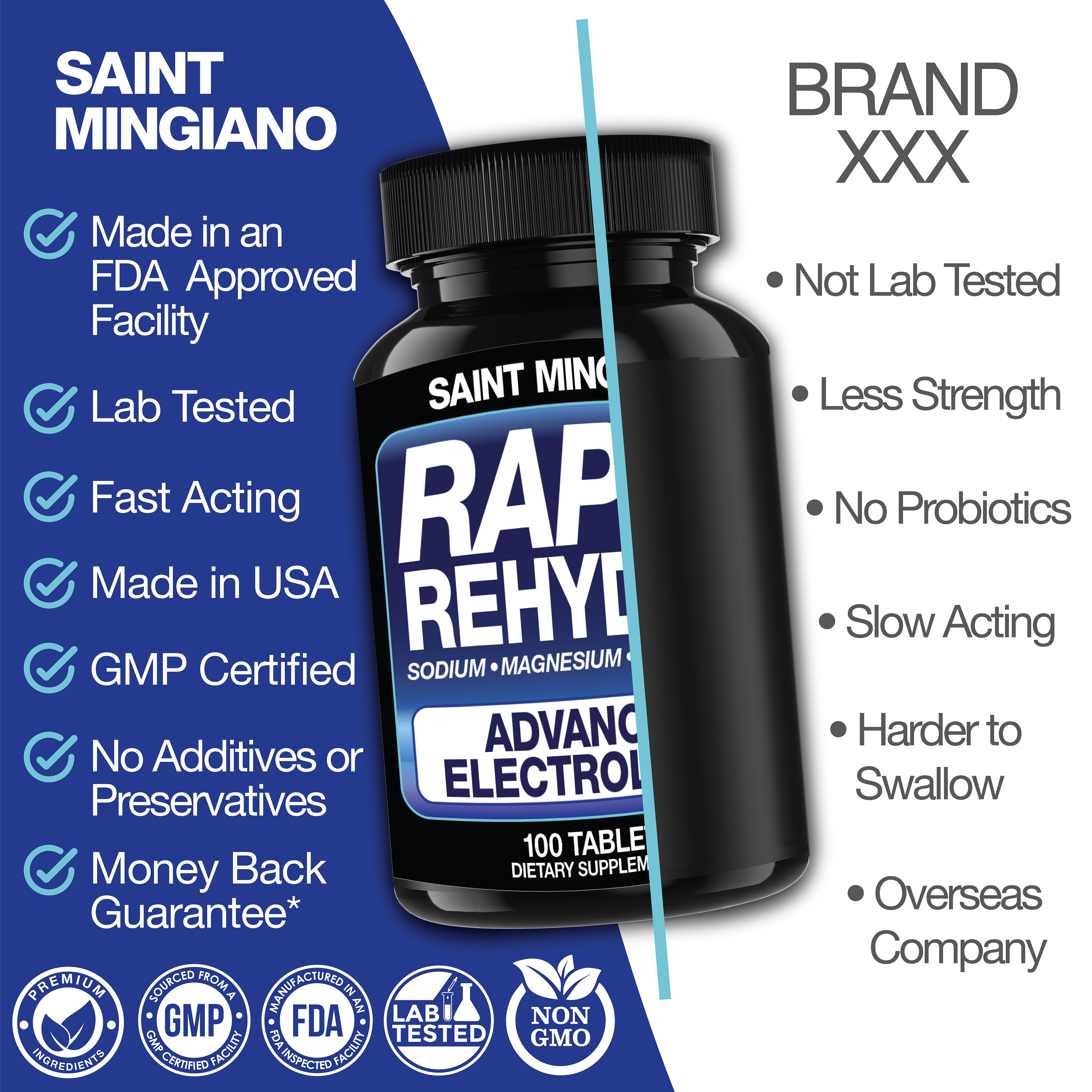 Rapid Rehydr8 Electrolyte Supplement Capsules