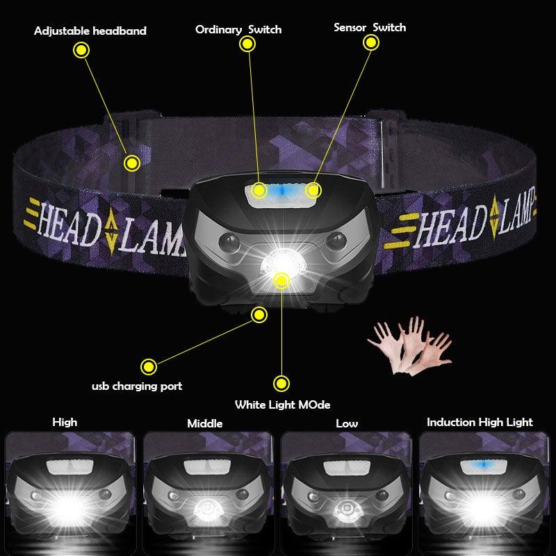Rechargeable USB LED Motion Sensor Headlamp