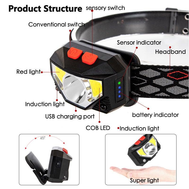 Rechargeable USB LED Motion Sensor Headlamp