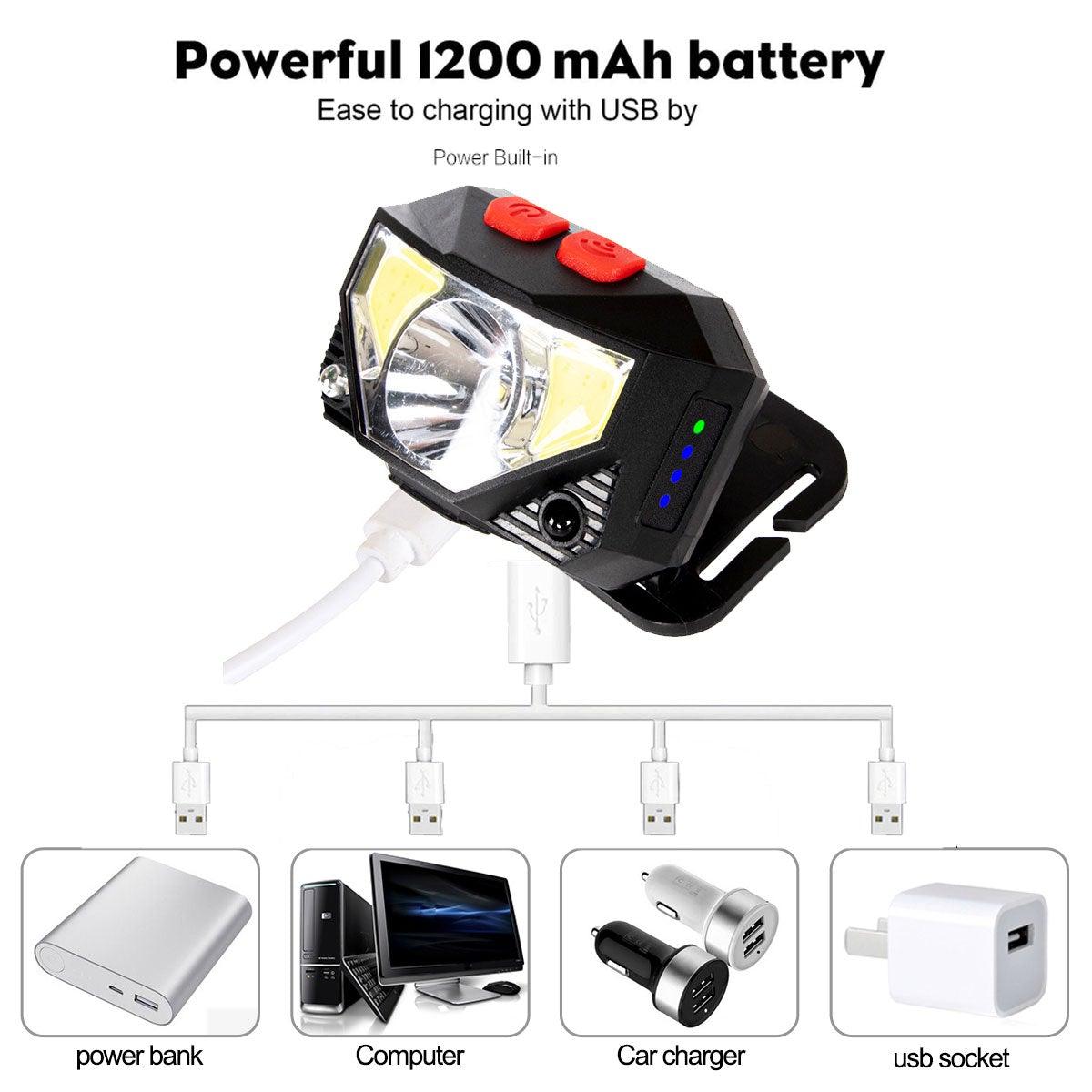 Rechargeable USB LED Motion Sensor Headlamp