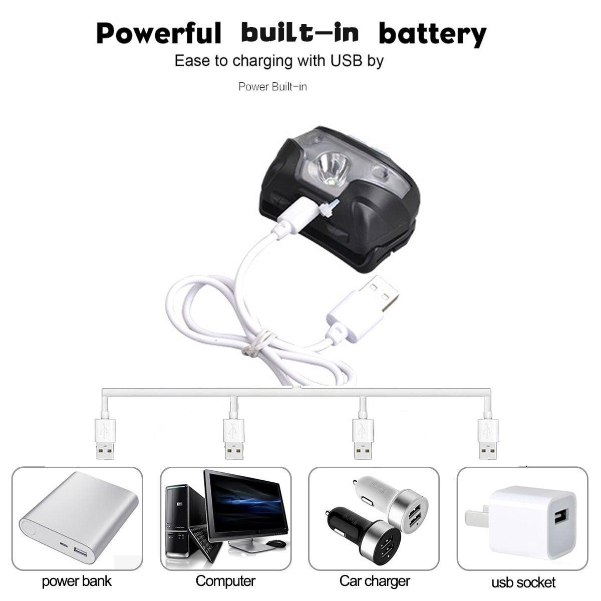 Rechargeable USB LED Motion Sensor Headlamp
