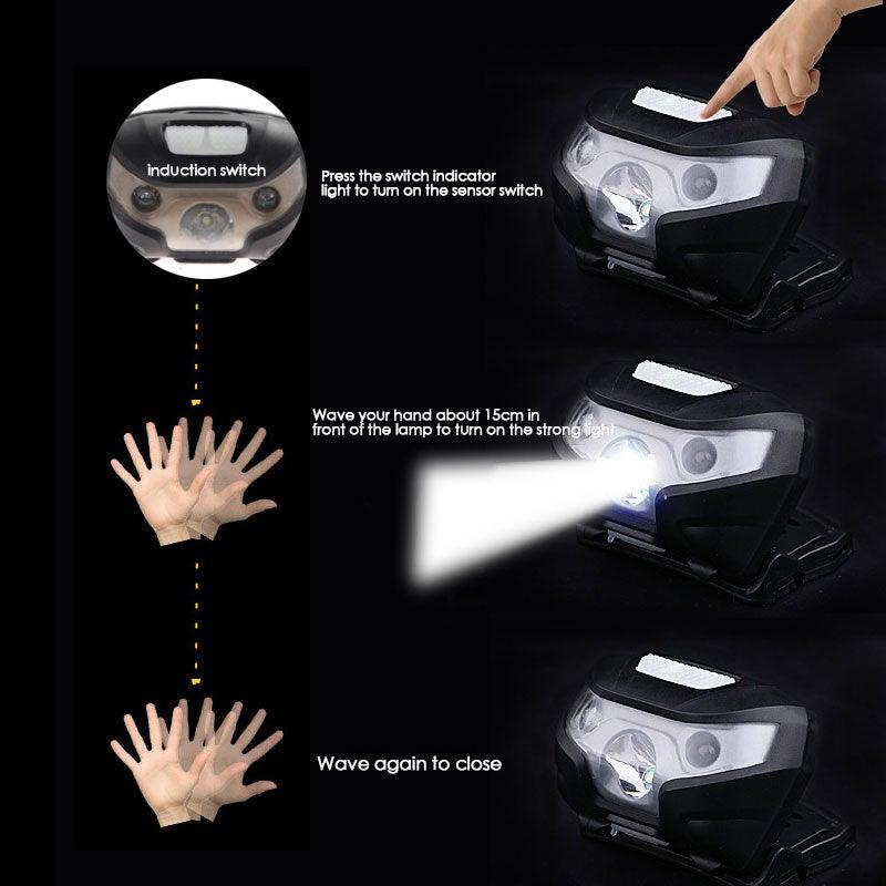 Rechargeable USB LED Motion Sensor Headlamp